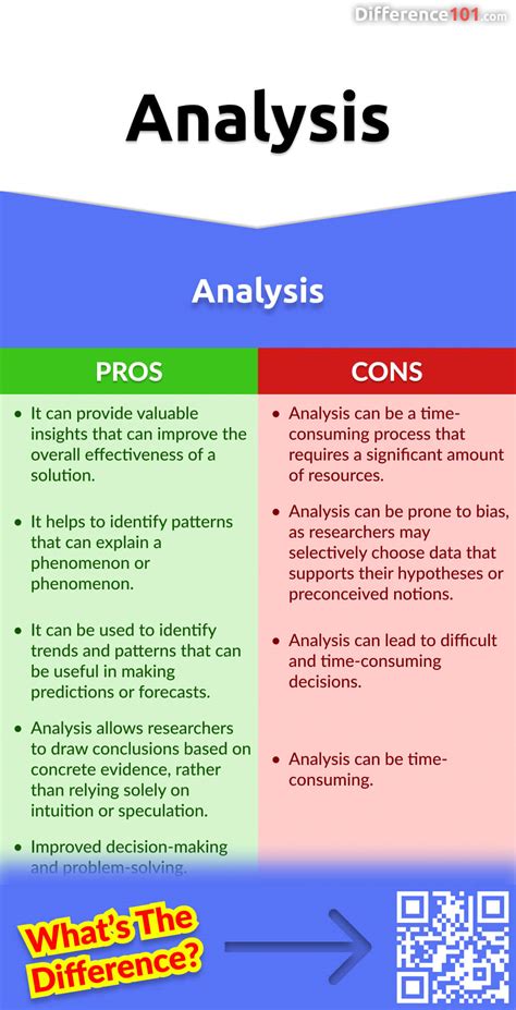 Review Analysis + Pros/Cons .